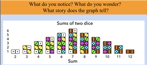 pair of dice